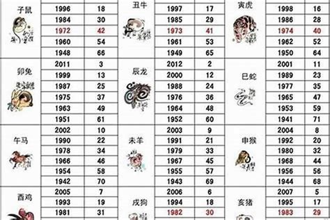 1995 猪|1995年属猪的最佳配偶 95年属猪的和什么属相最配